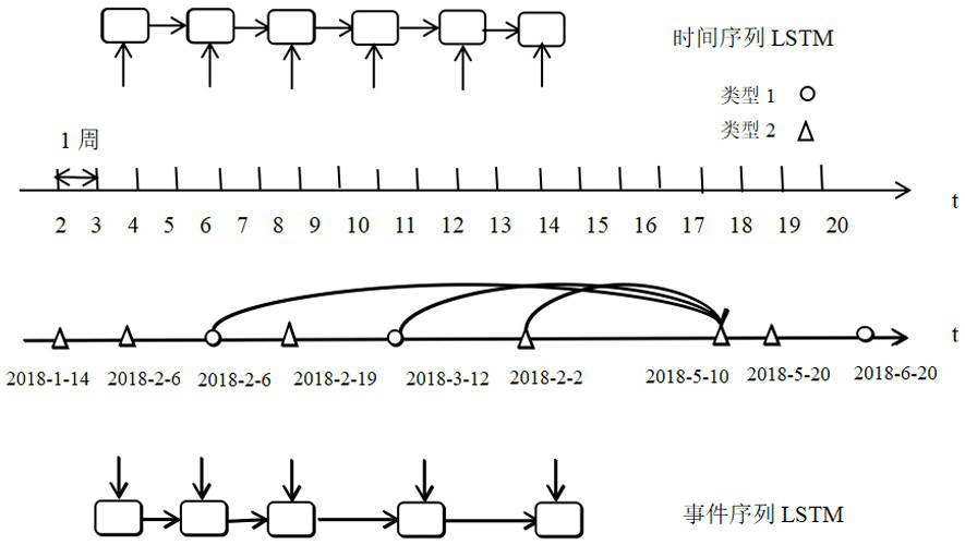 Elevator Equipment Fault Prediction Method Based on Deep Learning