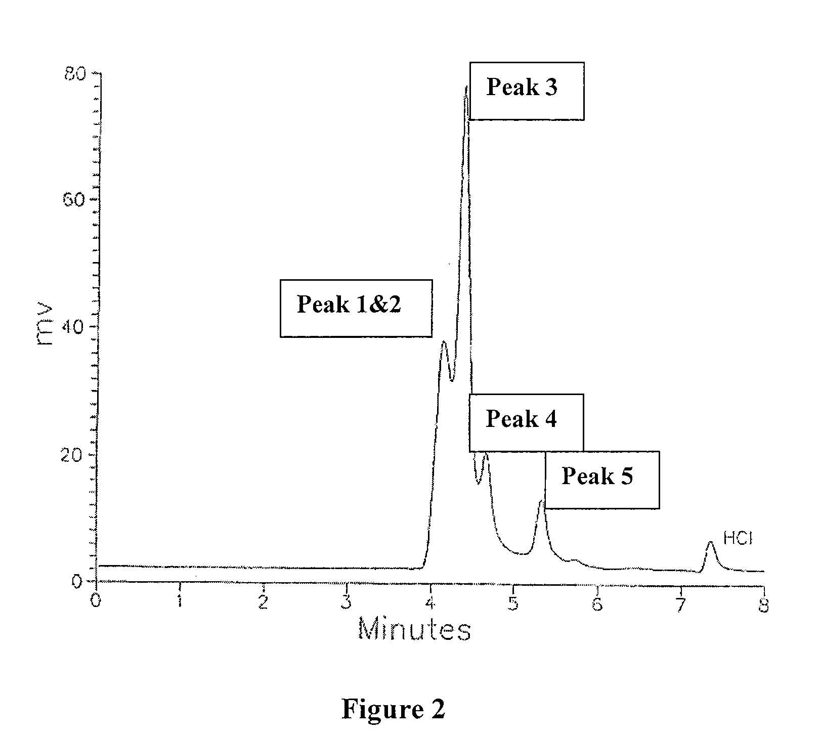 Polymetal Hydroxychloride Processes and Compositions: Enhanced Efficacy Antiperspirant Salt Compositions