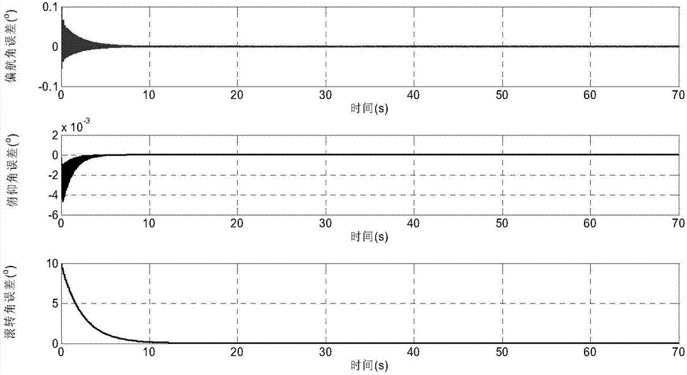 Spinning projectile attitude angle computing method based on state observer