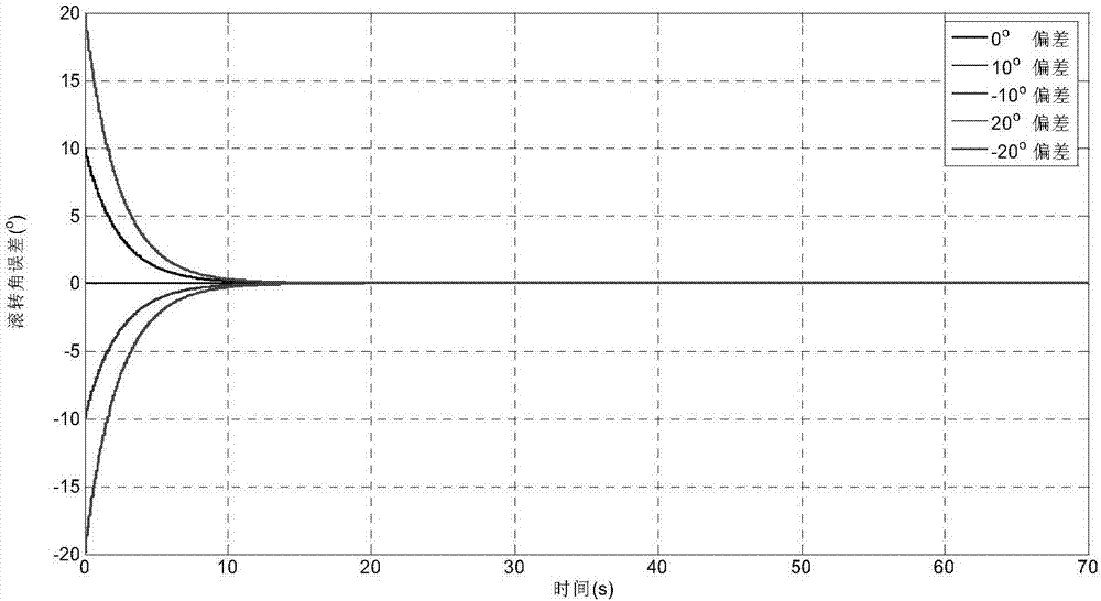 Spinning projectile attitude angle computing method based on state observer