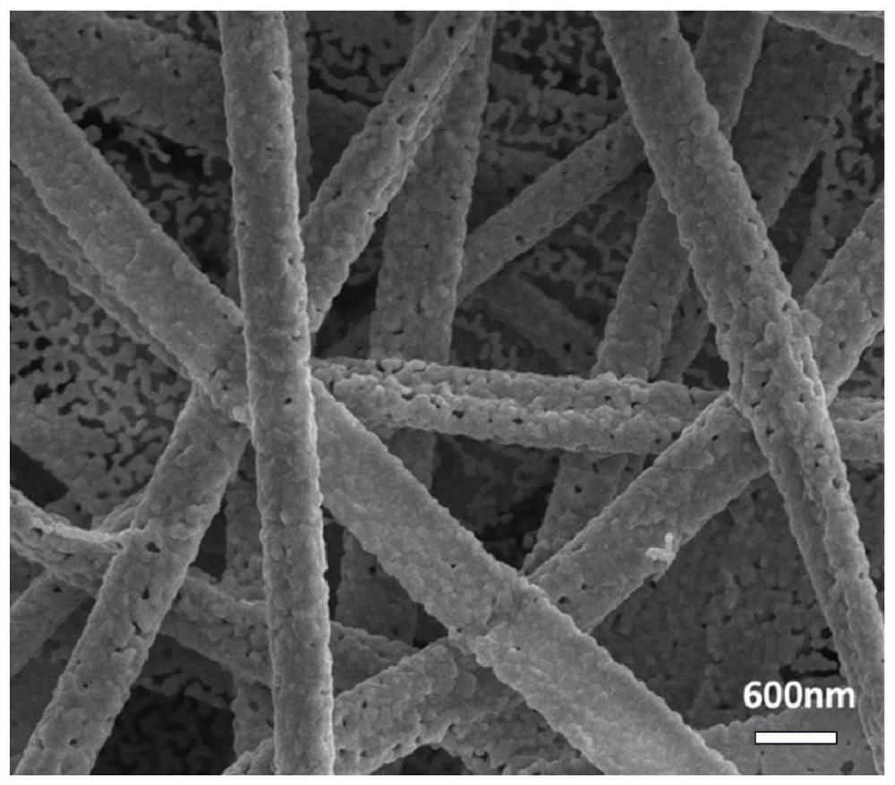 A preparation method and application of cubic pyrochlore phase nanofibers based on electrospinning method