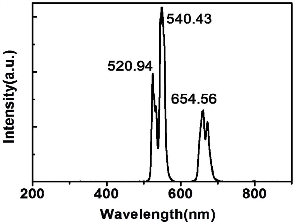 A preparation method and application of cubic pyrochlore phase nanofibers based on electrospinning method