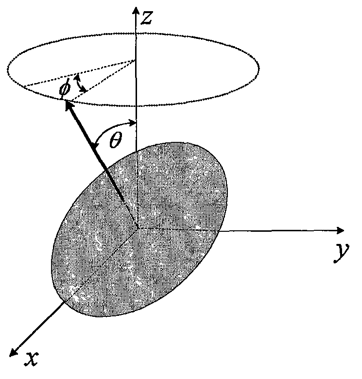 Superfluid gyroscope apparatus based on cold atom gas quantum vortex