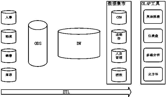 Distributed Internet transaction information storage and processing method