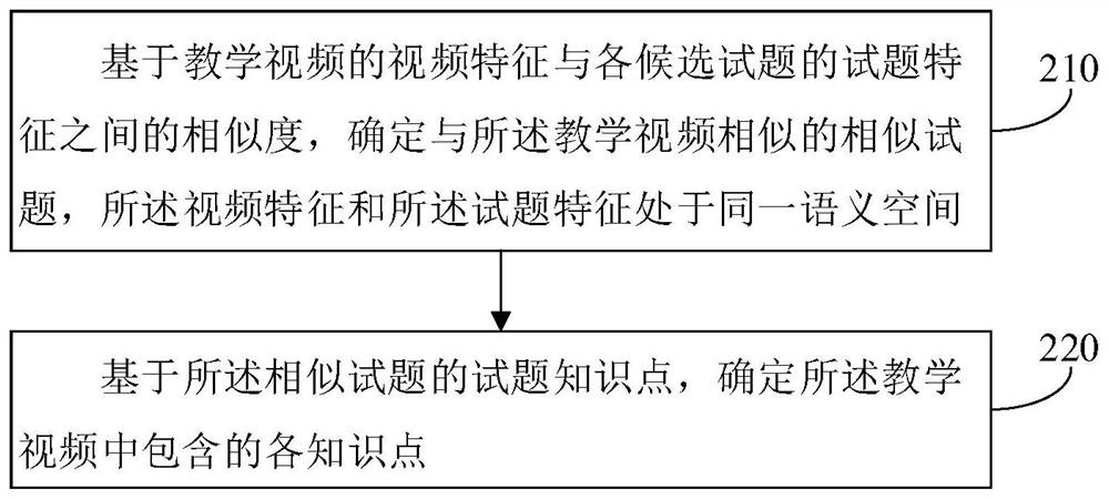 Weak knowledge point identification method and learning path planning method and device