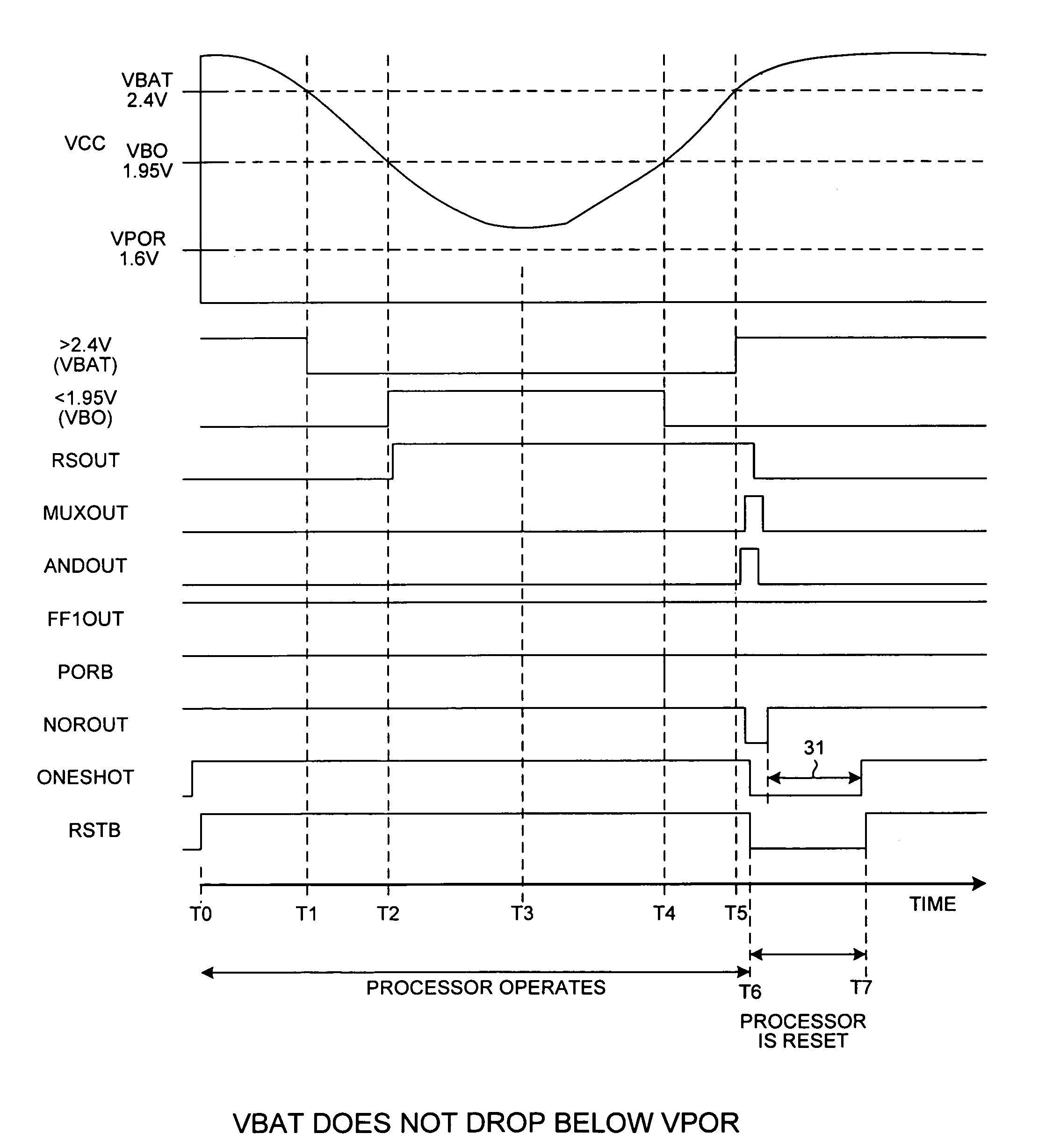 Latent VBO reset circuit