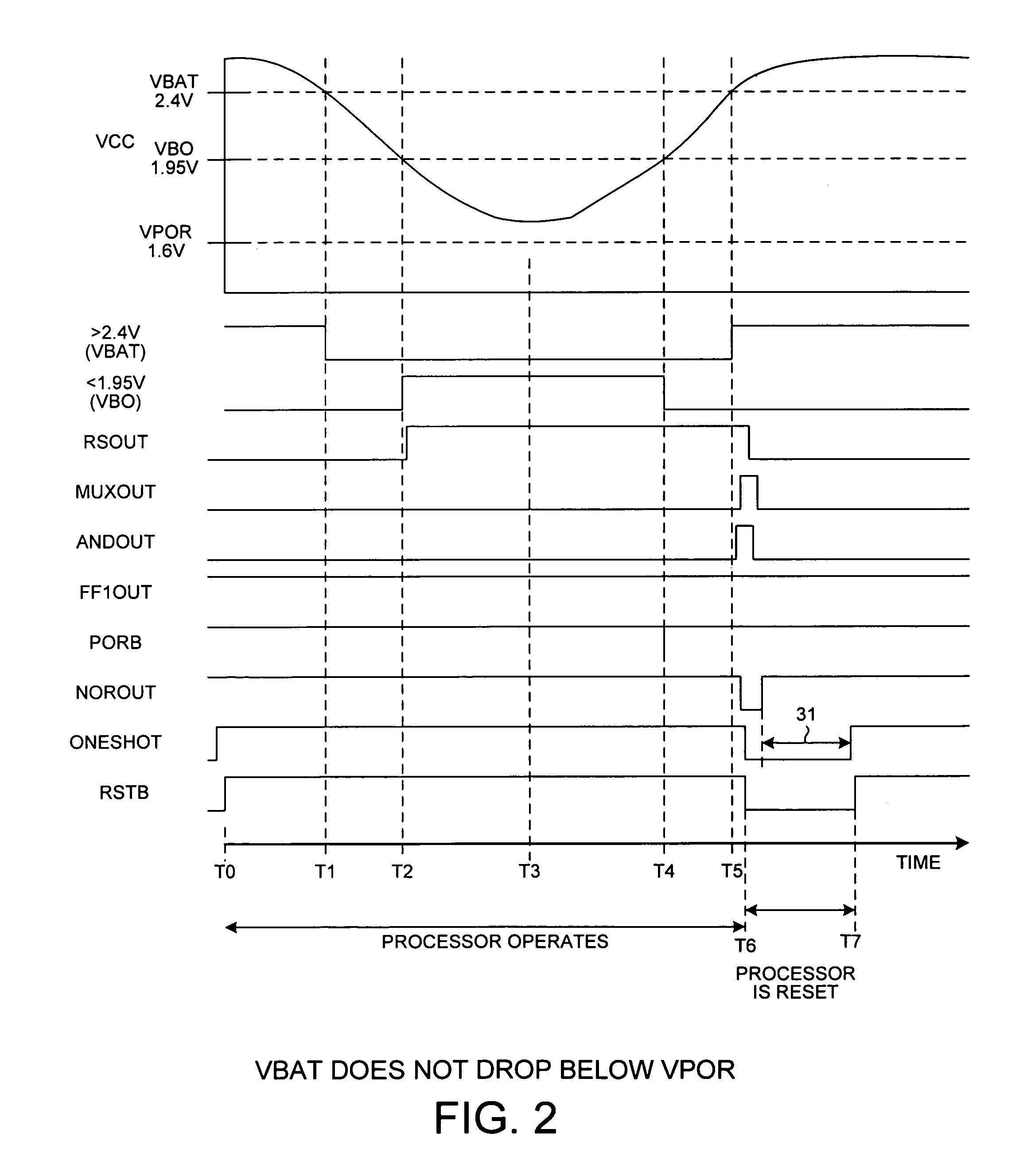 Latent VBO reset circuit