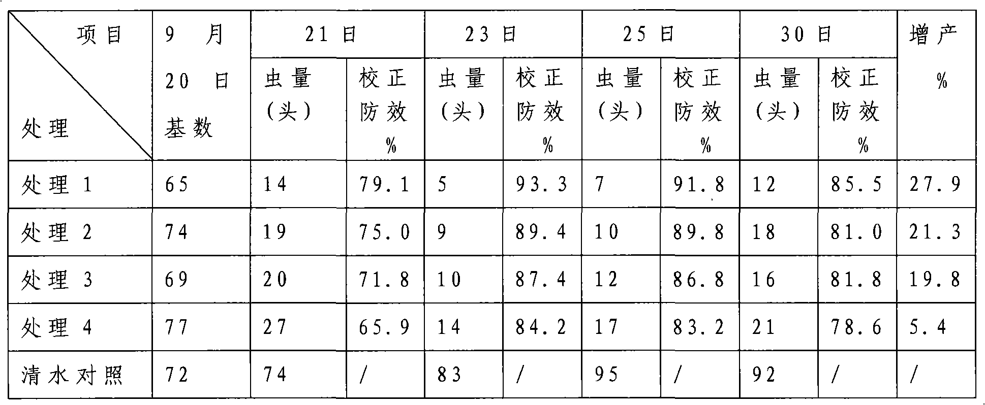 Microcapsule insecticide-fertilizer preparation, preparation method and application thereof