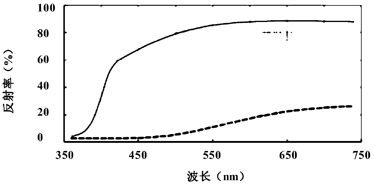 A thermosetting resin composition, a prepreg containing the same, a metal foil-clad laminate, and a printed circuit board