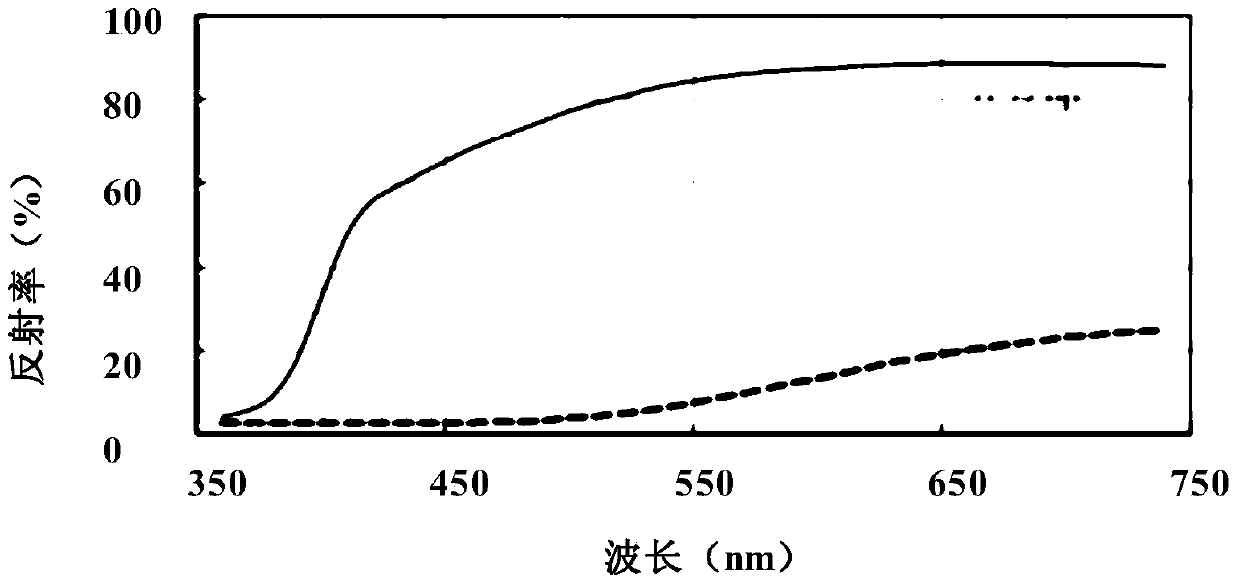 A thermosetting resin composition, a prepreg containing the same, a metal foil-clad laminate, and a printed circuit board