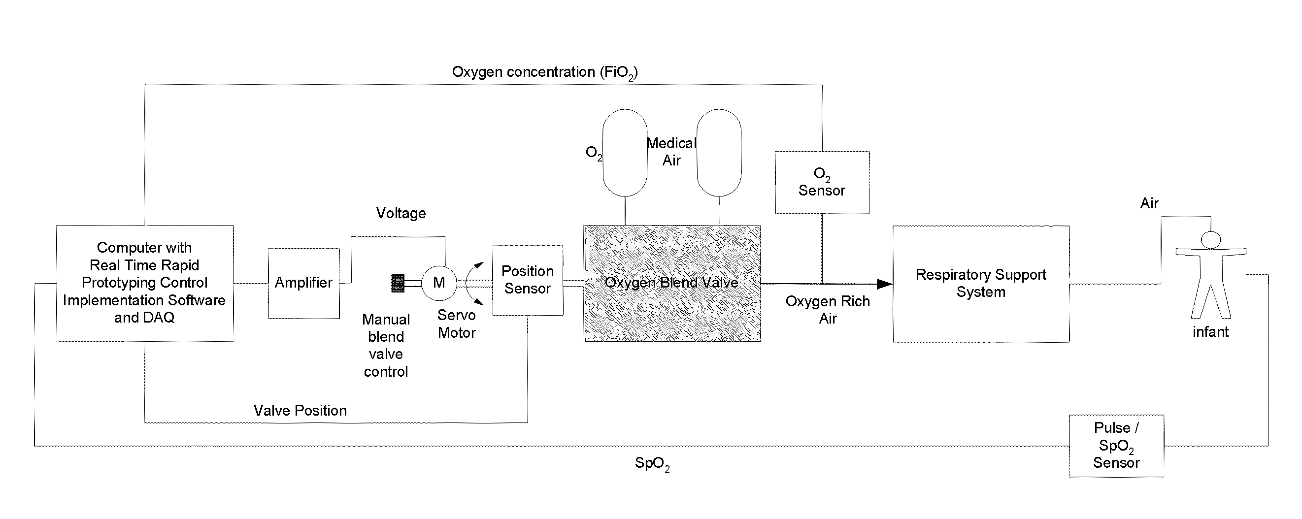 Closed loop respiratory support device with dynamic adaptability