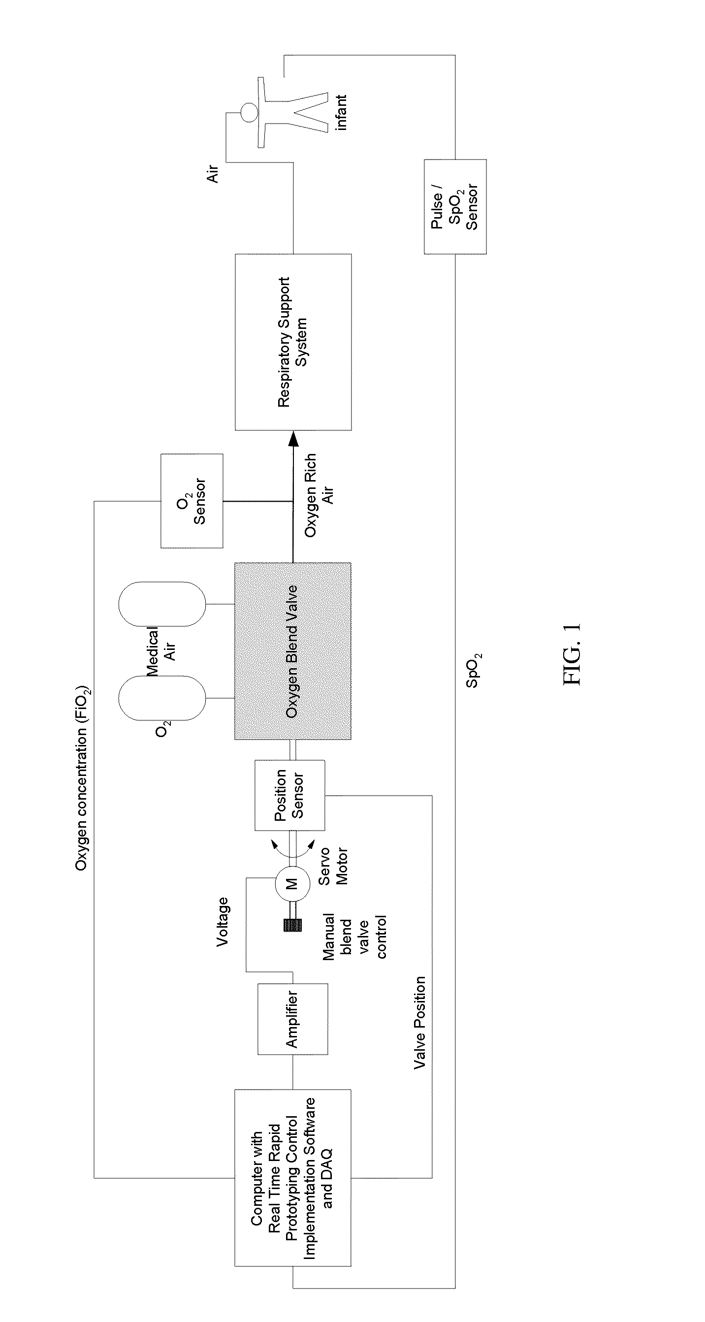 Closed loop respiratory support device with dynamic adaptability