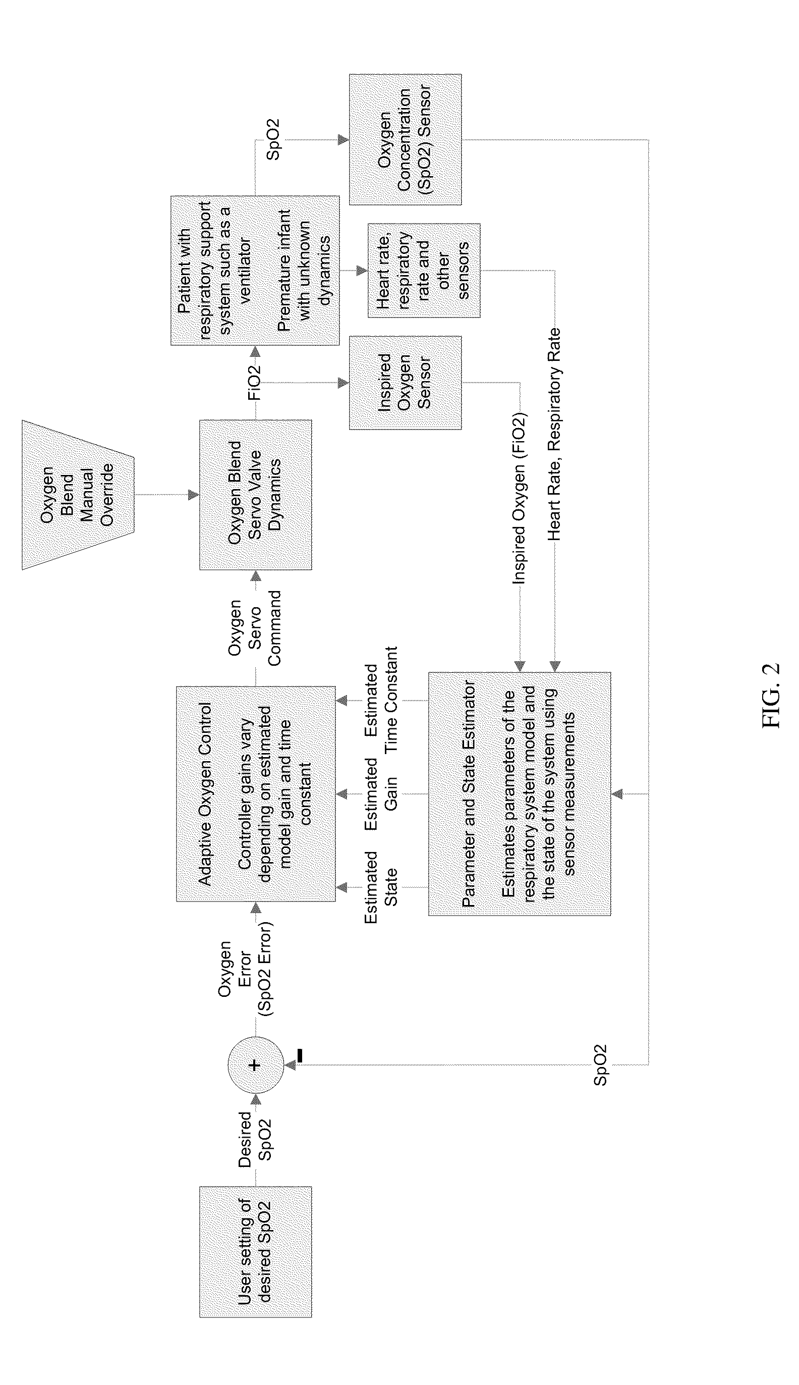 Closed loop respiratory support device with dynamic adaptability