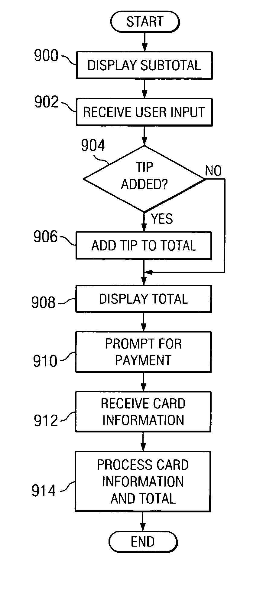 Method and apparatus for allocating items on a bill