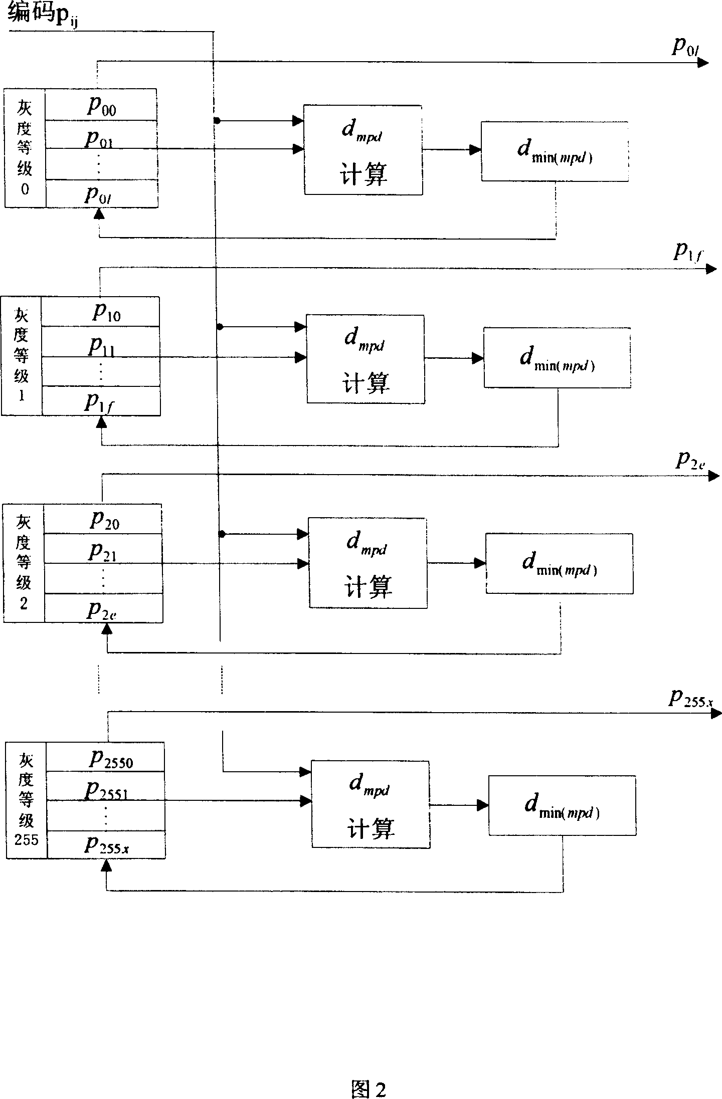 Image quality improving method for color plasma display screen