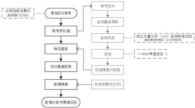 A Collaborative Filtering Recommendation System and Method Using EEG Signal Assisted Preference Acquisition