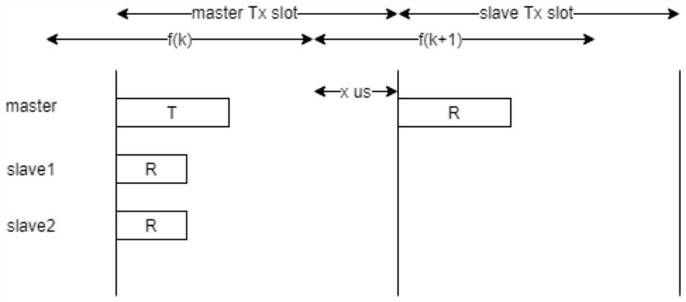 TWS earphone communication method and system based on carrier monitoring, and TWS earphone