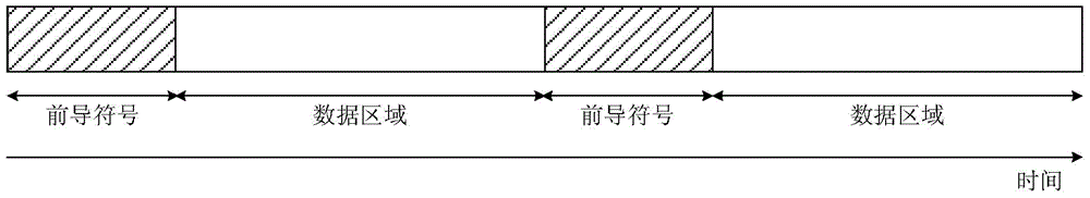 Method and device for receiving preambles