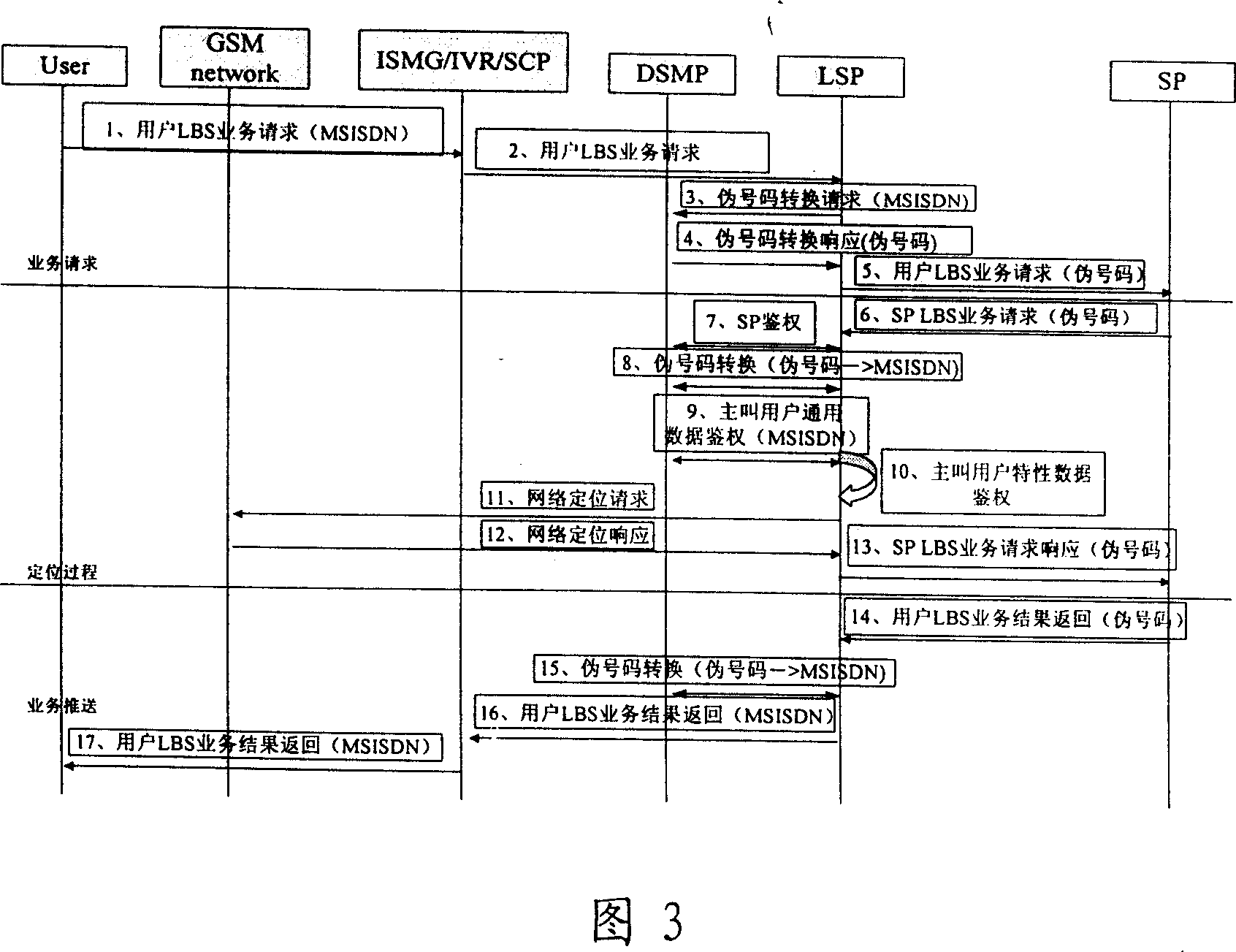 Platform, system, and method for mobile communication location service