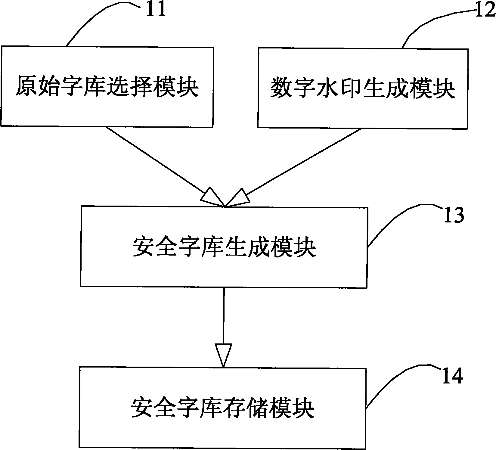 Method and system for generating digital watermark-based safe word stock