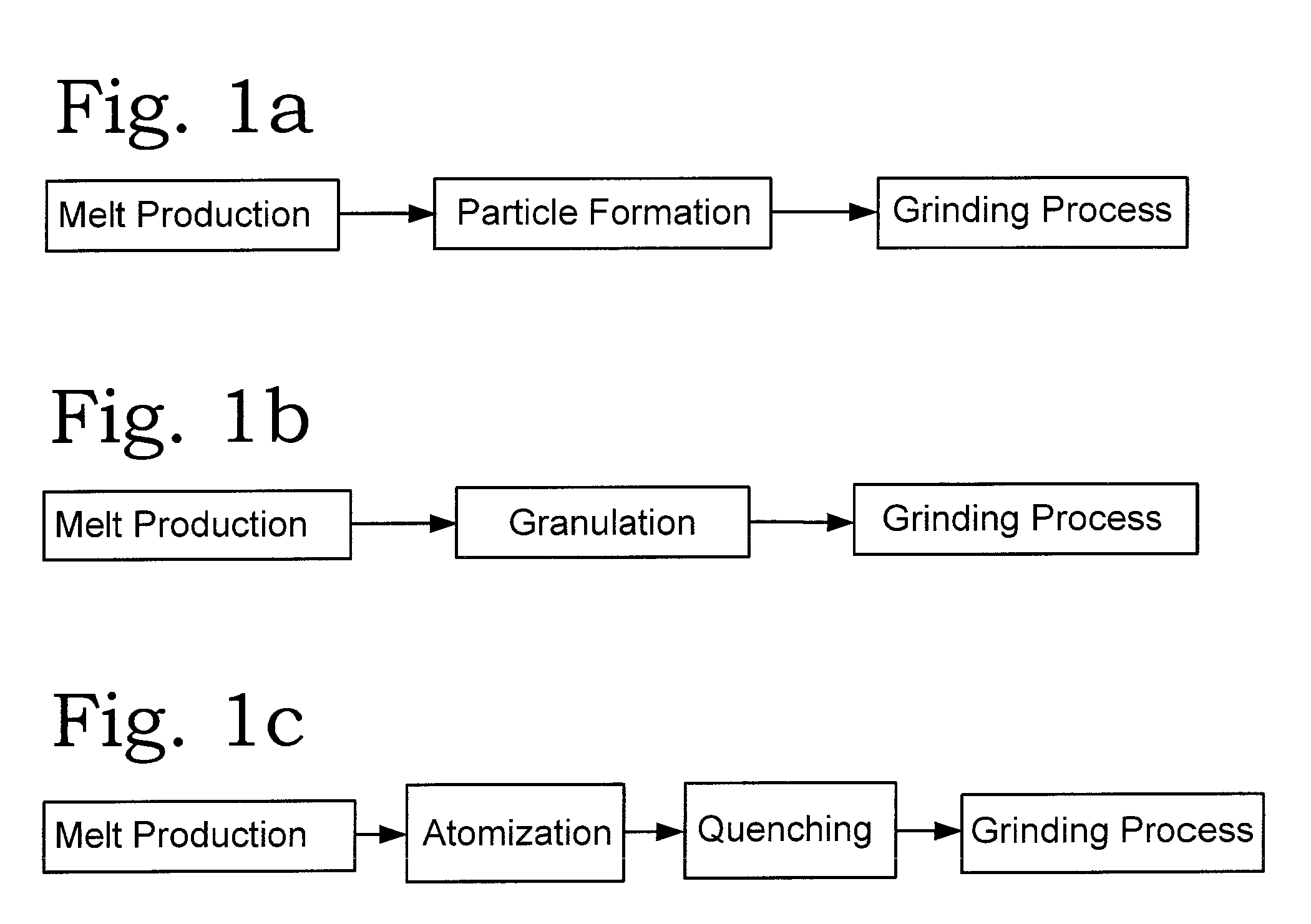 Glass Powder, Especially Biologically Active Glass Powder, and Method for Producing Glass Powder, Especially Biologically Active Glass Powder