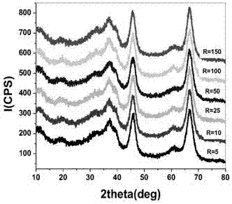 Preparation method for pseudo-boehmite and alumina