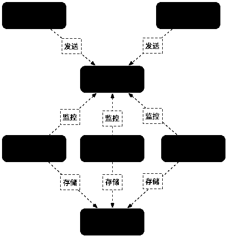 Rapid iteration and rollback method for program release