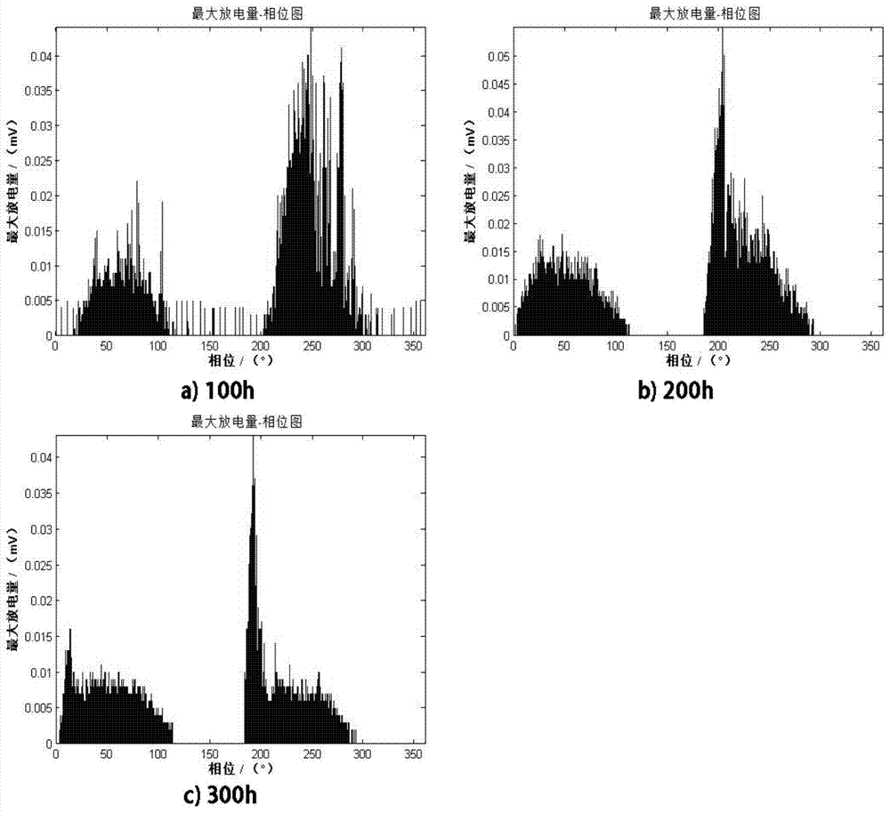 Saturated reactor insulation accelerated aging test device and test method