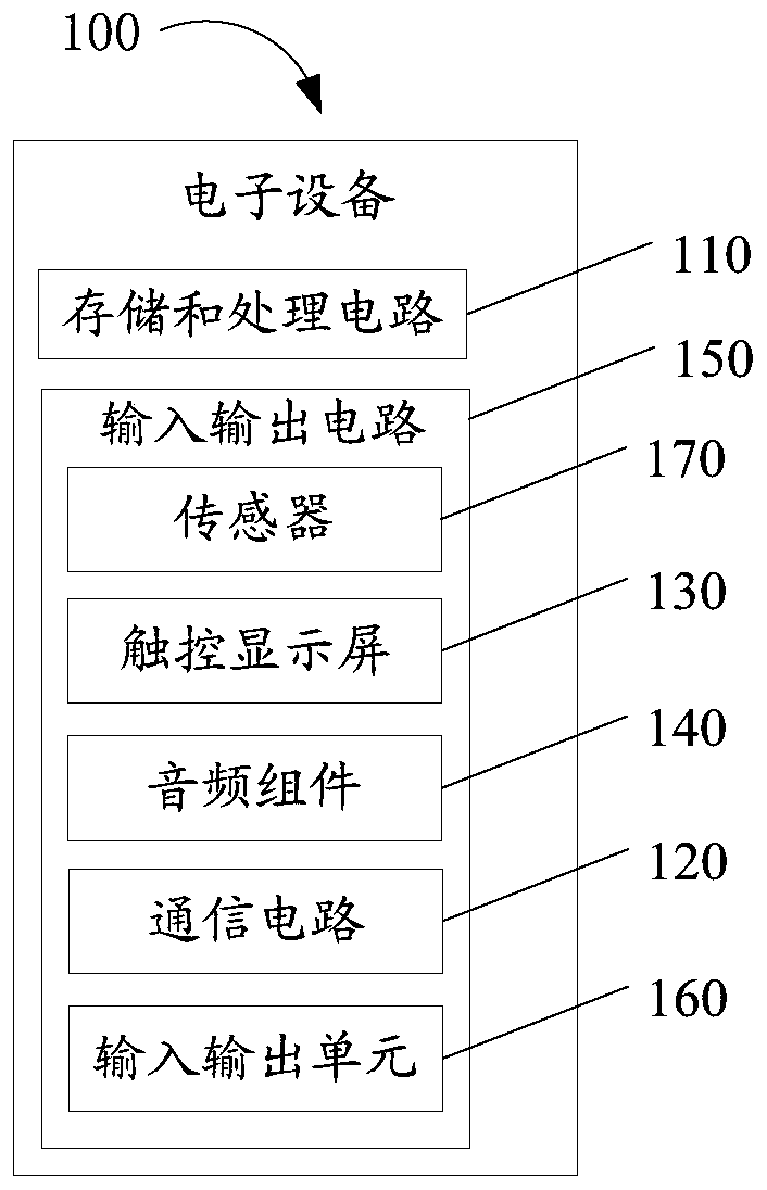 Fingerprint identification method and related product