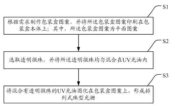 Packing box with suspension patterns and method for processing packing box