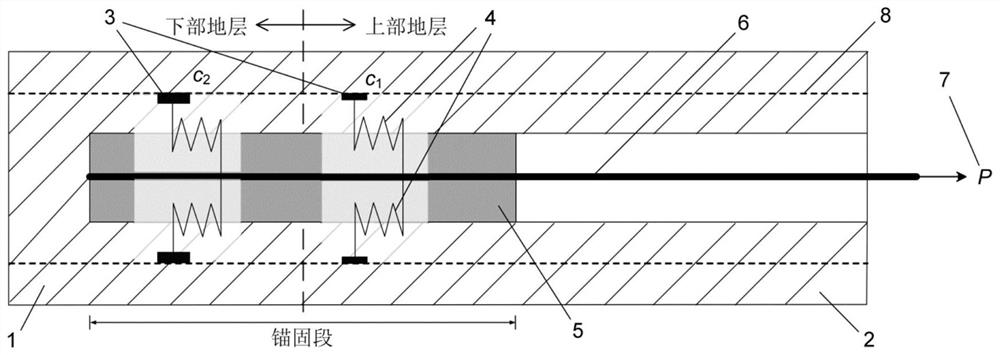 Construction Method of Mechanism Model of Prestressed Anchor Cable Force Transmission when Anchor Section Crosses Double Strata