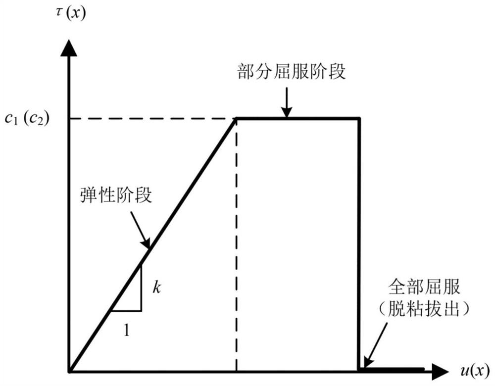 Construction Method of Mechanism Model of Prestressed Anchor Cable Force Transmission when Anchor Section Crosses Double Strata