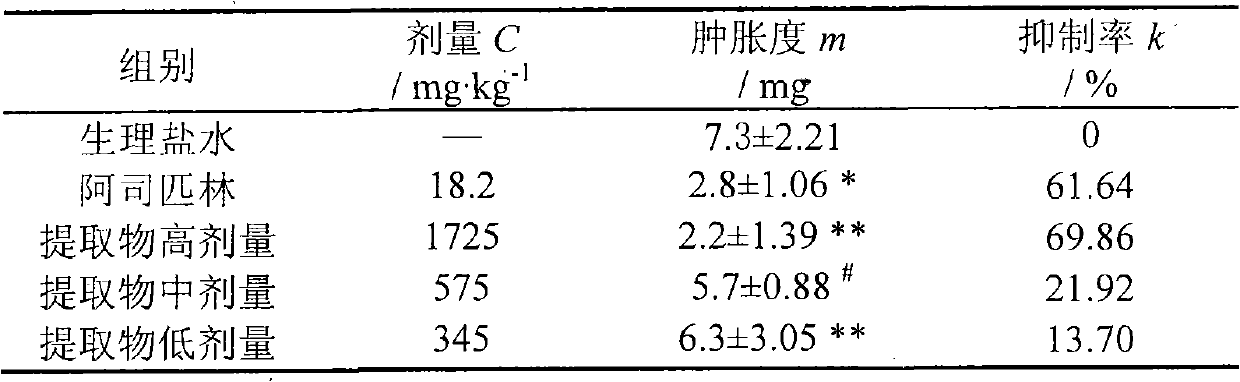 Heat-clearing, anti-inflammatory and analgesic herb extract