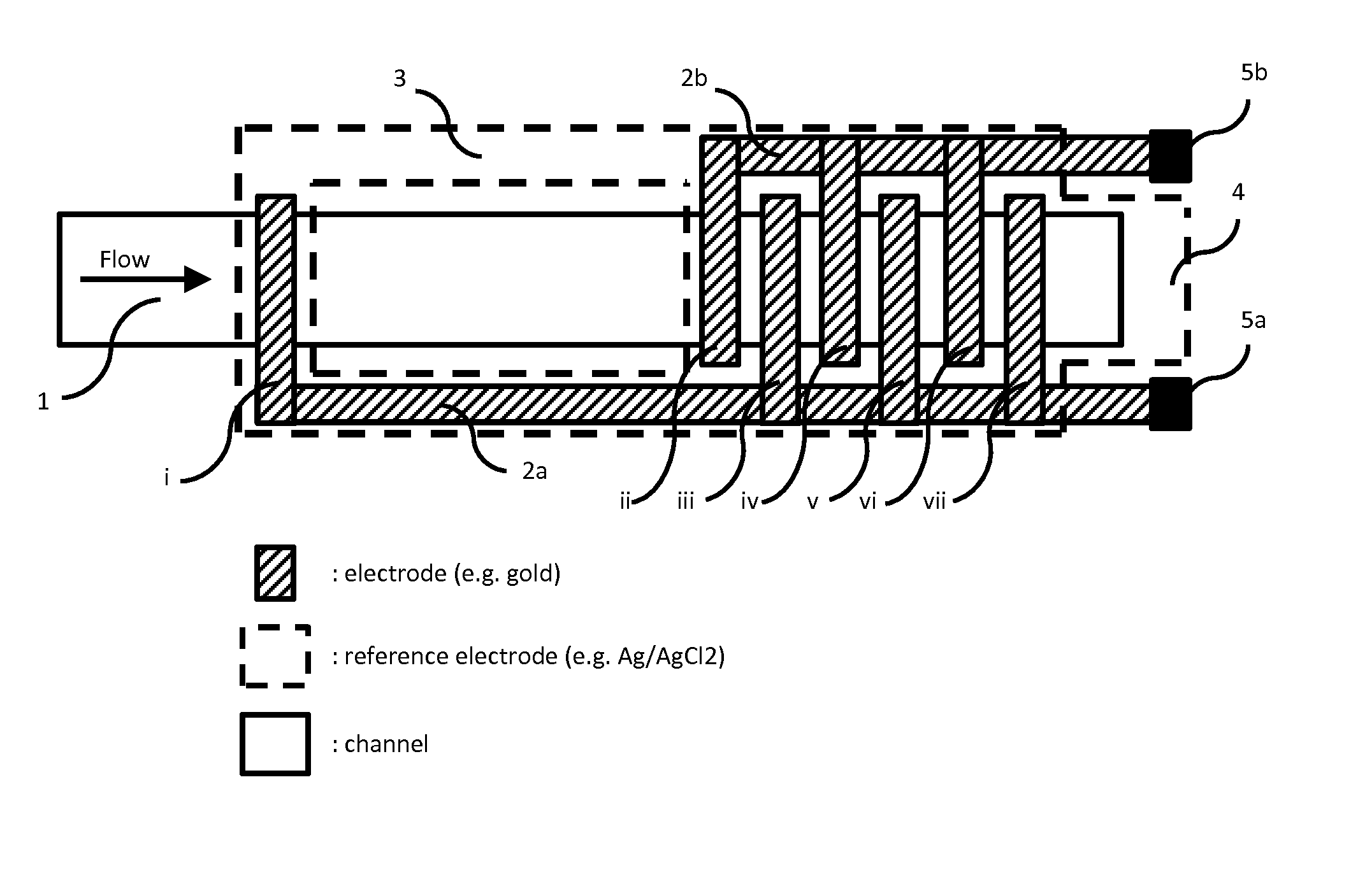 On chip control of fluids using electrodes