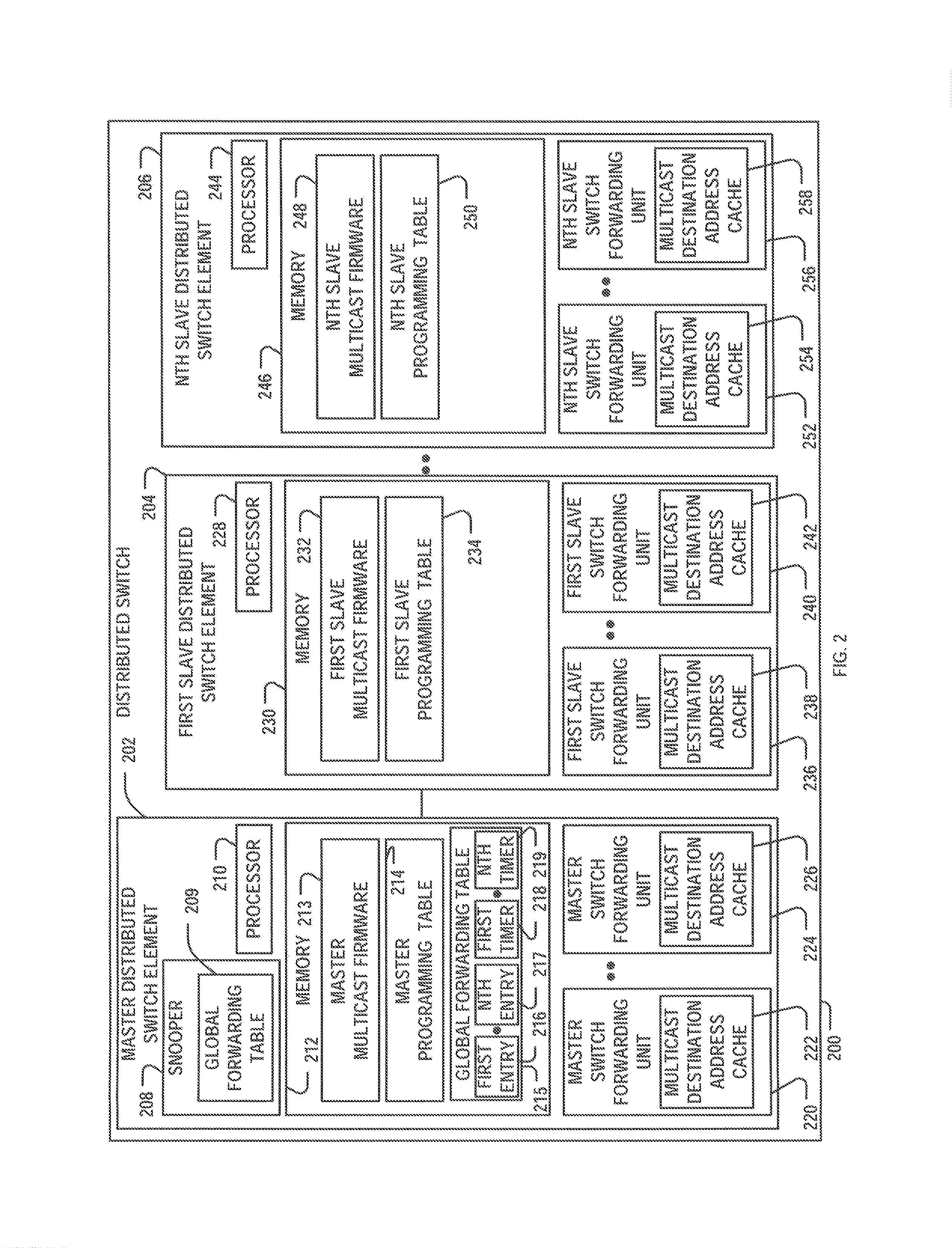 Managing a global forwarding table in a distributed switch