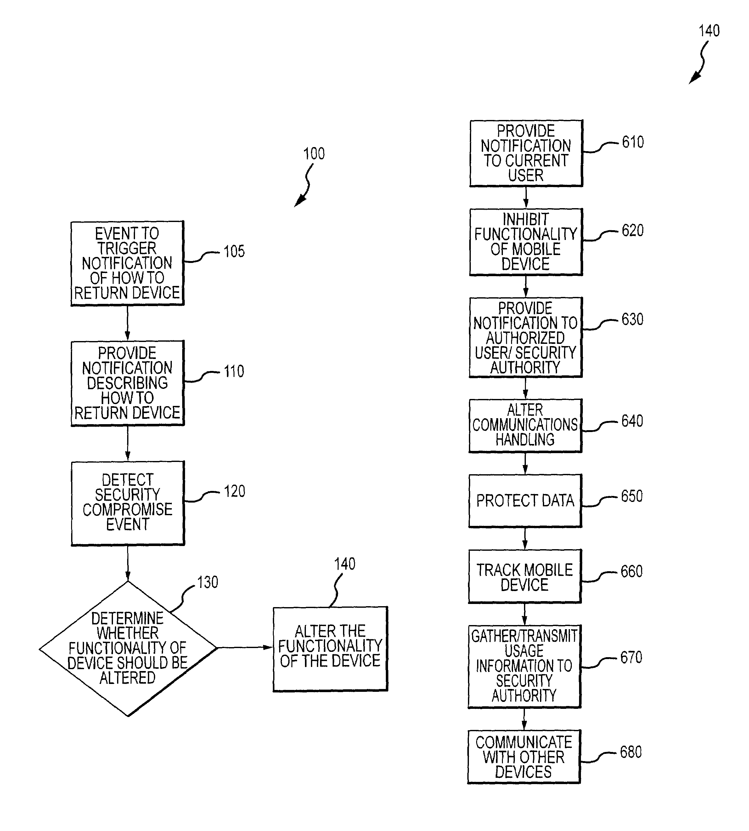 Method for mitigating the unauthorized use of a device