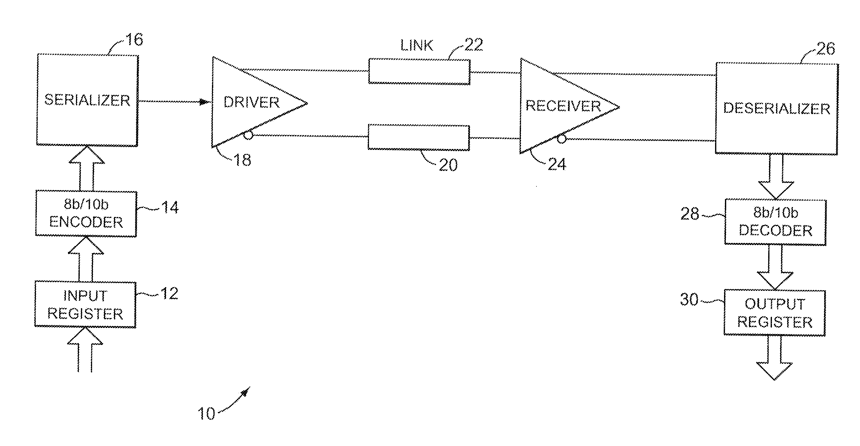 Serializer and deserializer