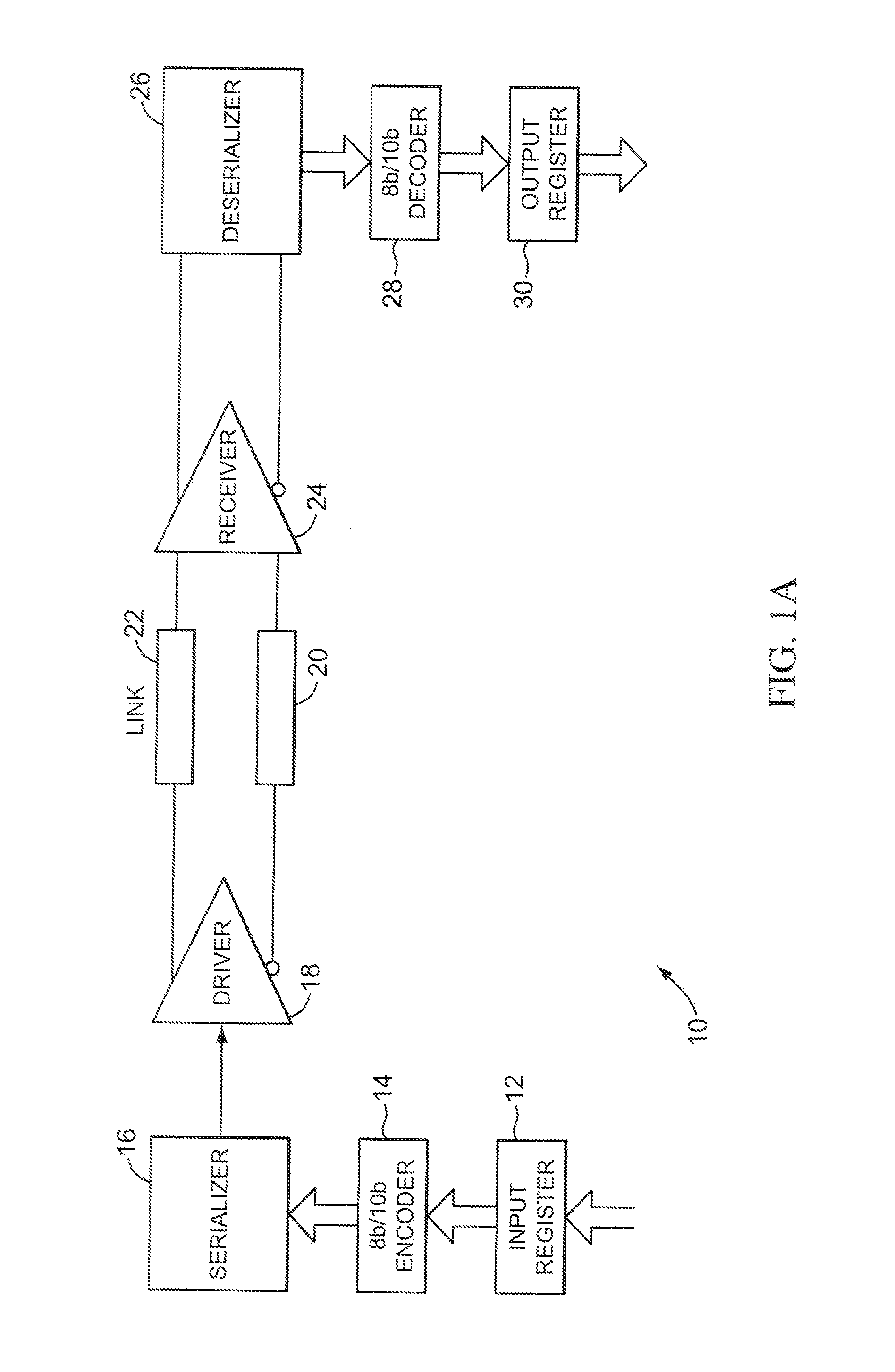 Serializer and deserializer