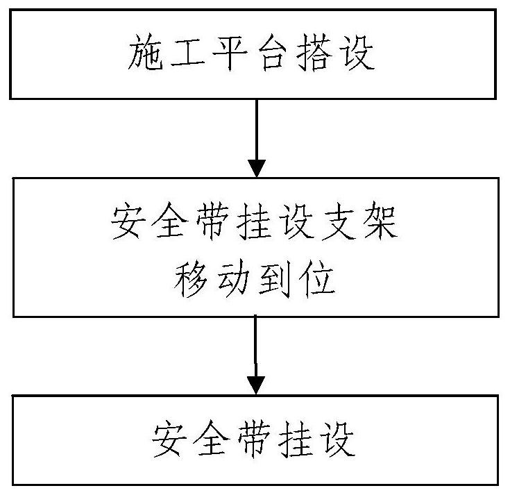 A kind of method for hanging safety belt for underground continuous wall