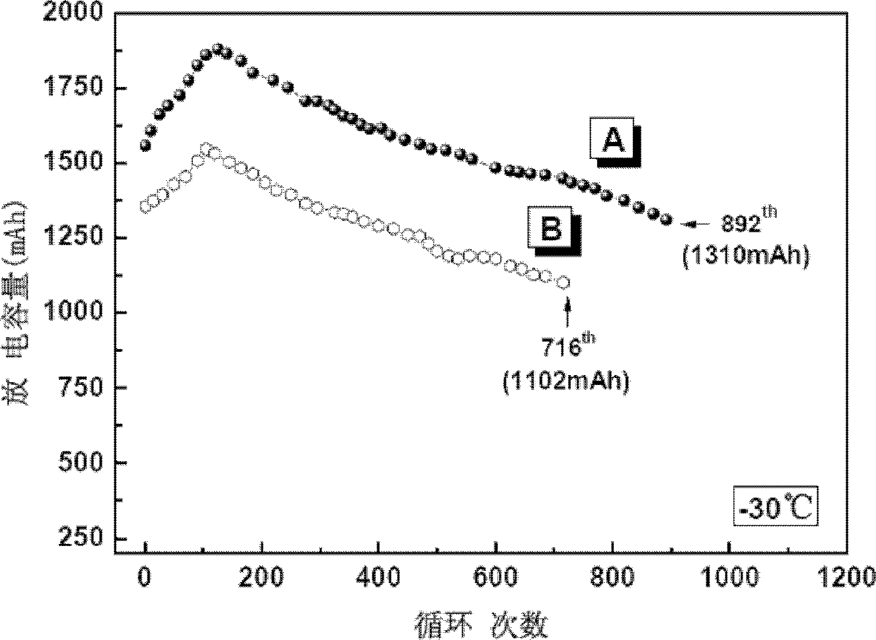 Electrolyte for lithium ion battery and preparation method thereof