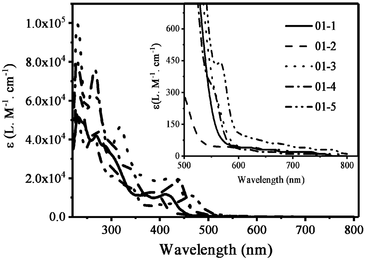 Iridium complex of double-tridentate structure and preparation method and application of iridium complex