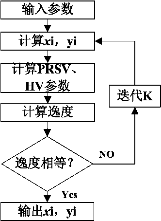 Method for calculating in-water solubility of methane based on PRSV state equation