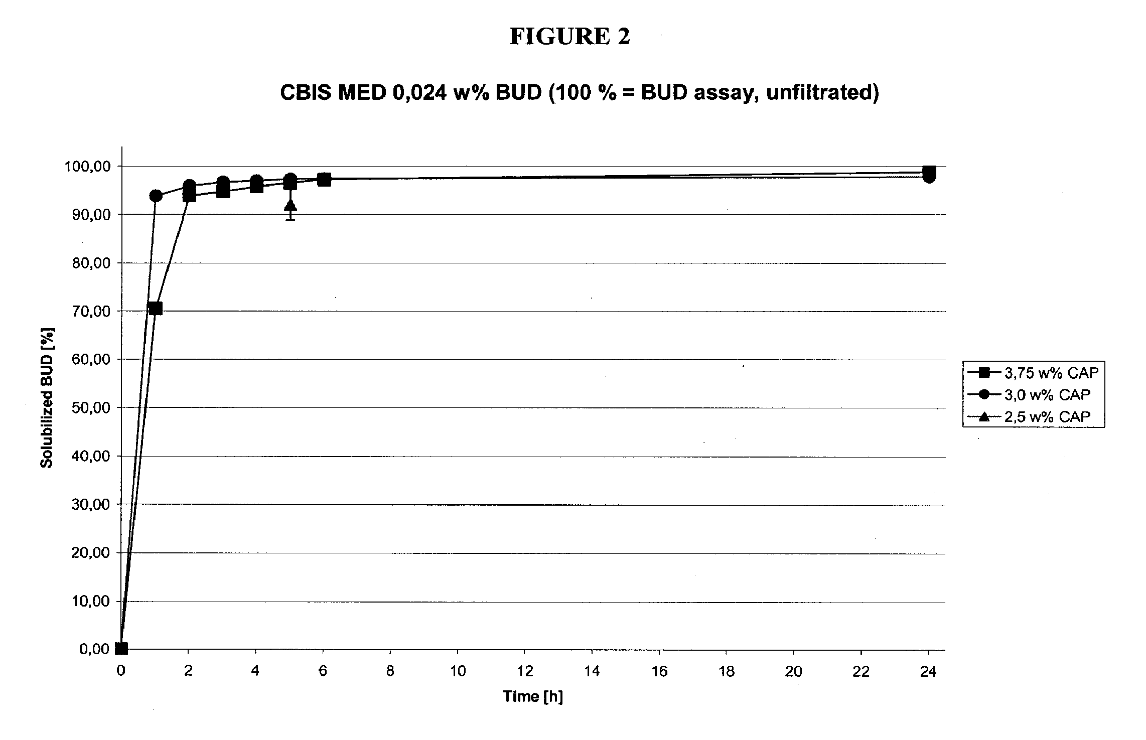 Methods of manufacturing cortiscosteroid solutions