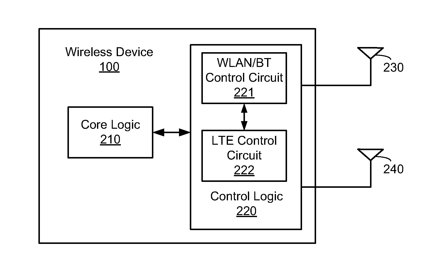 Per-packet rate and power control for wireless communications