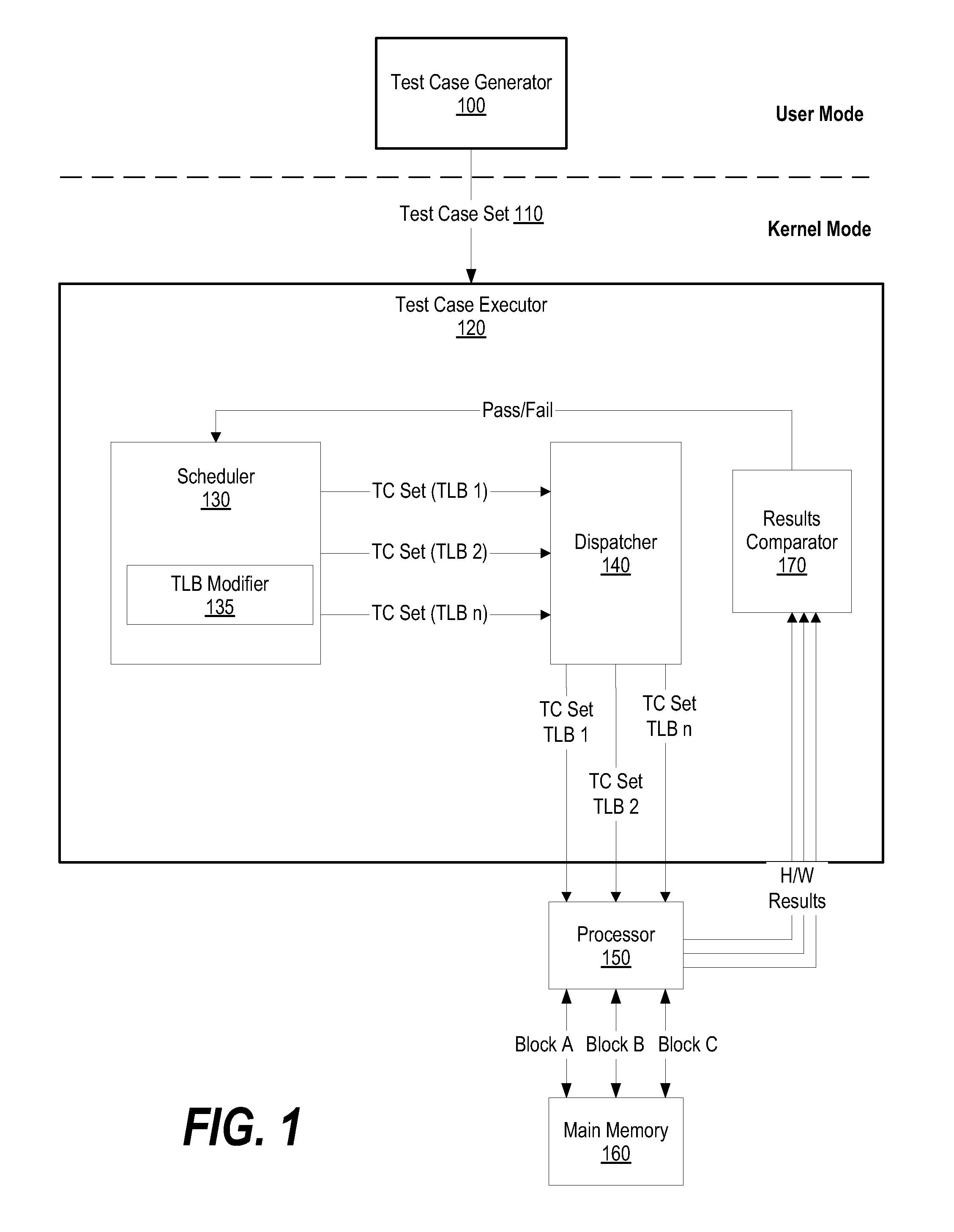 System and Method for Testing a Large Memory Area During Processor Design Verification and Validation