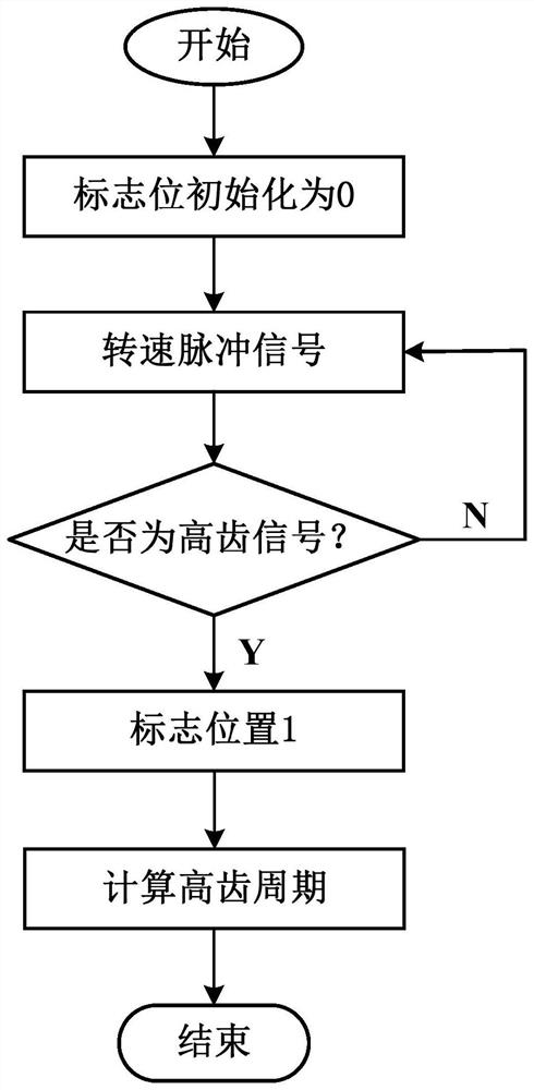 Airborne vibration signal processing method for large-bypass-ratio turbofan engine