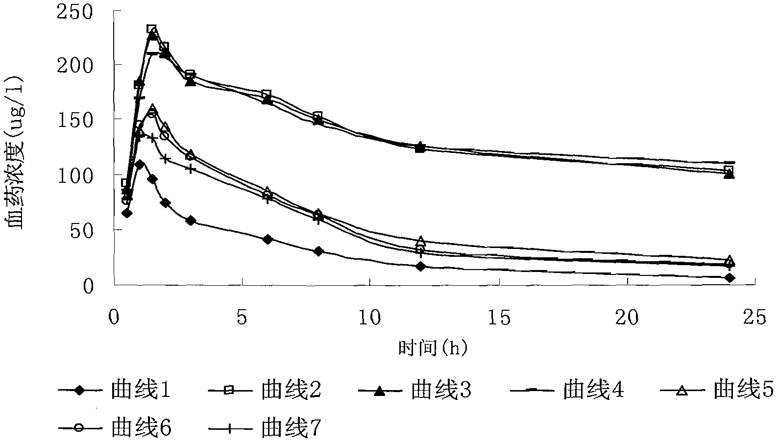 Dexamethasone palmitate acid liposome injection