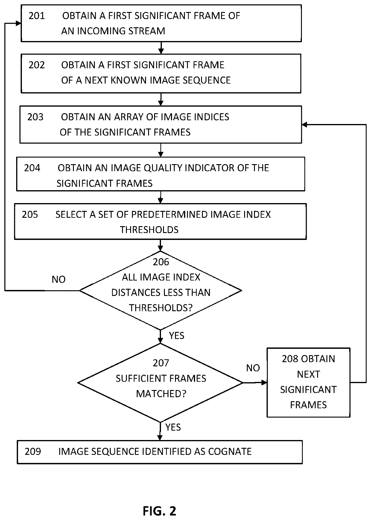 System and method for identifying cognate image sequences