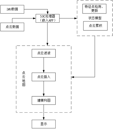 Real-time inspection method and equipment for power transmission line