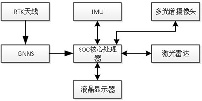 Real-time inspection method and equipment for power transmission line